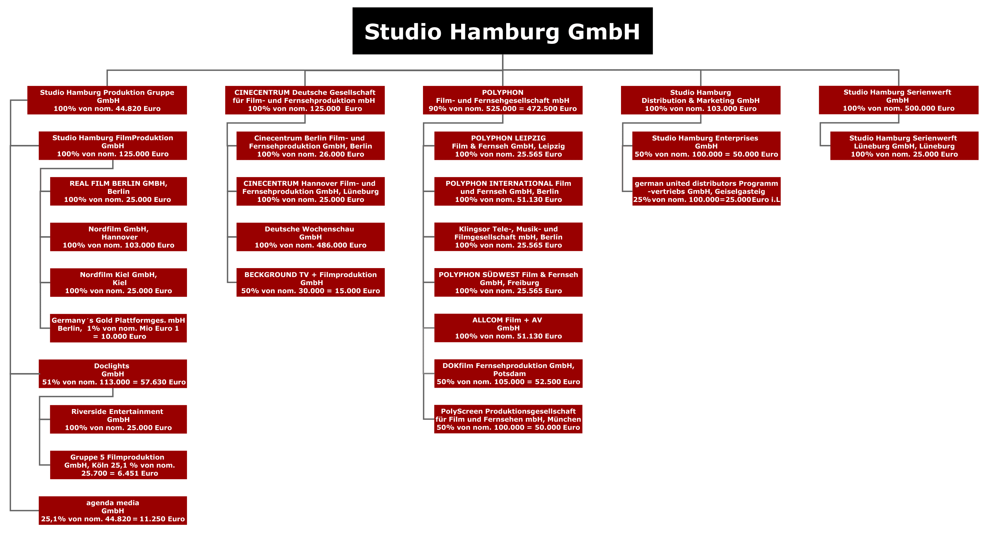 B_0114_Studio_Hamburg_Produktion_Dia