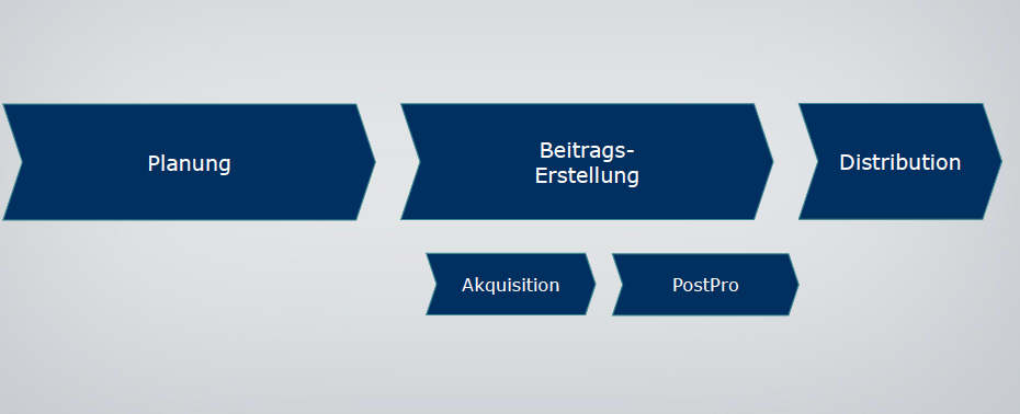 B_0913_CM_03_Produktionsprozess_Beitrag