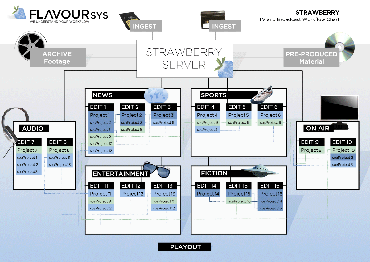 B_IBC11_Straw_Workflow_1