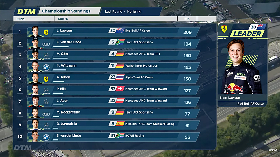 B_1021_DTM21_Screenshot_YT_10_G_R2