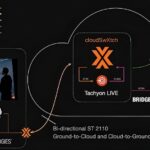 Bridge-Technologies-and-swXtch.io