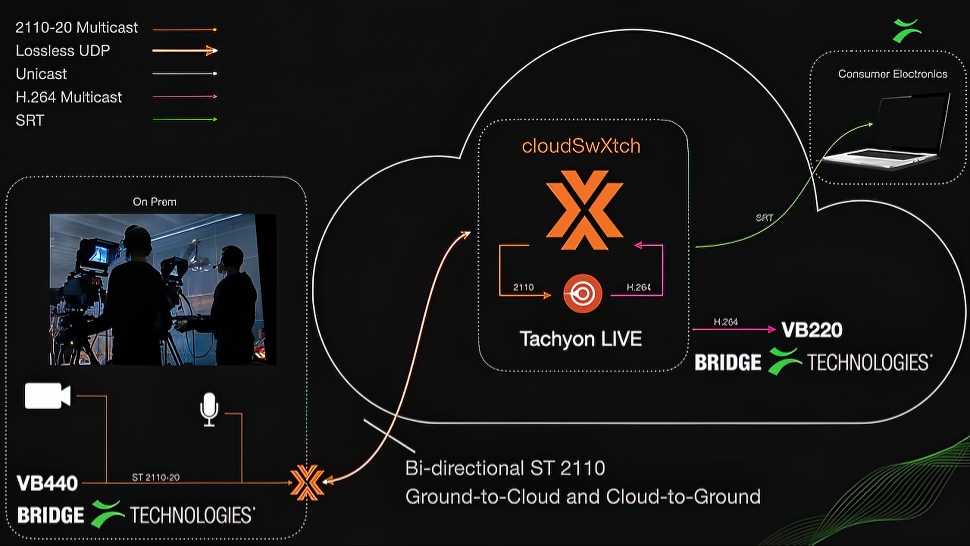 Bridge-Technologies-and-swXtch.io